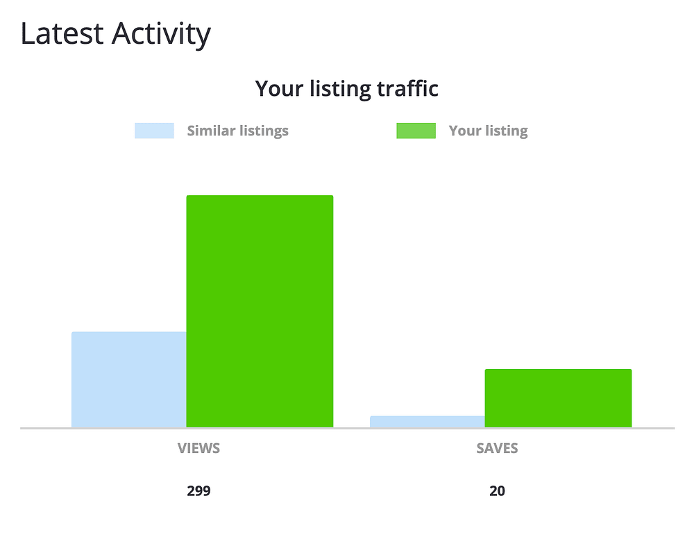 Zillow vs others