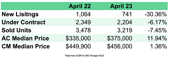 April 22 vs April 23 (1)