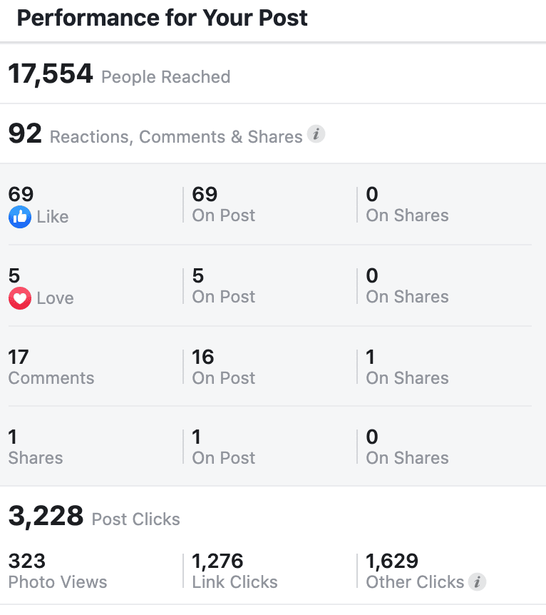 Facebook results
