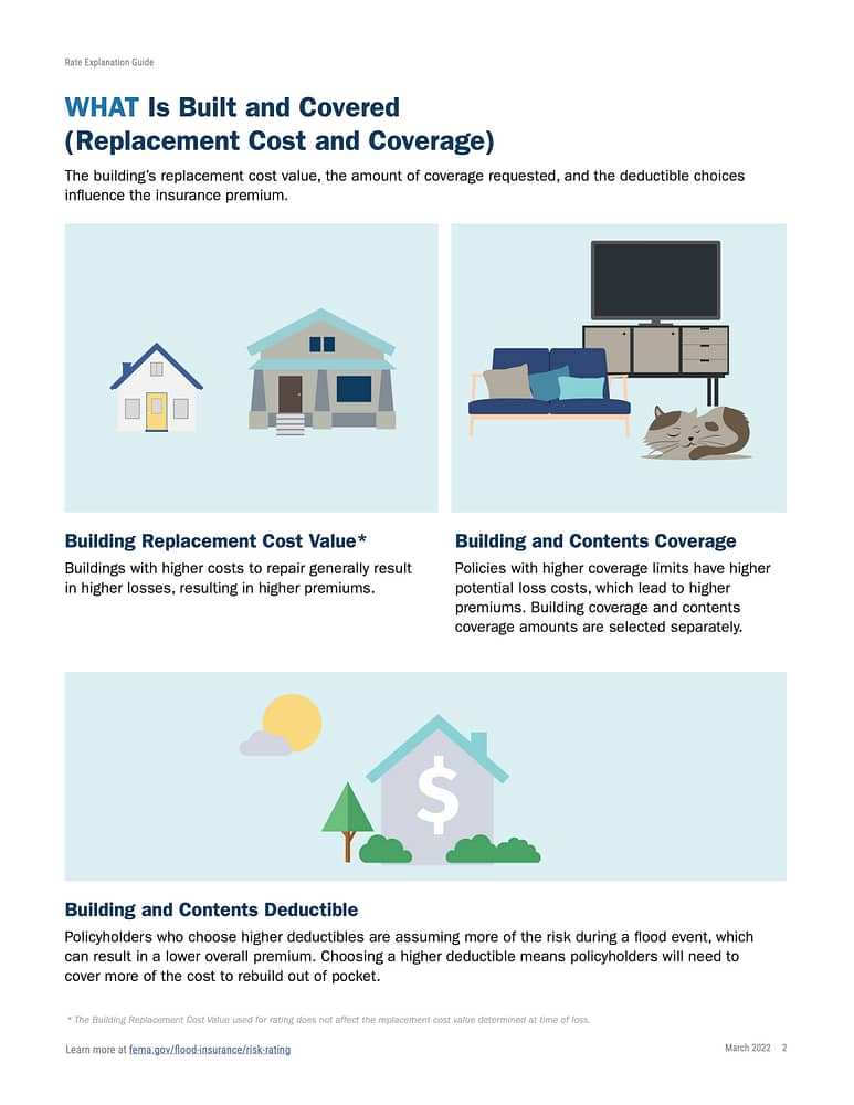 New Jersey Flood Insurance What To Know