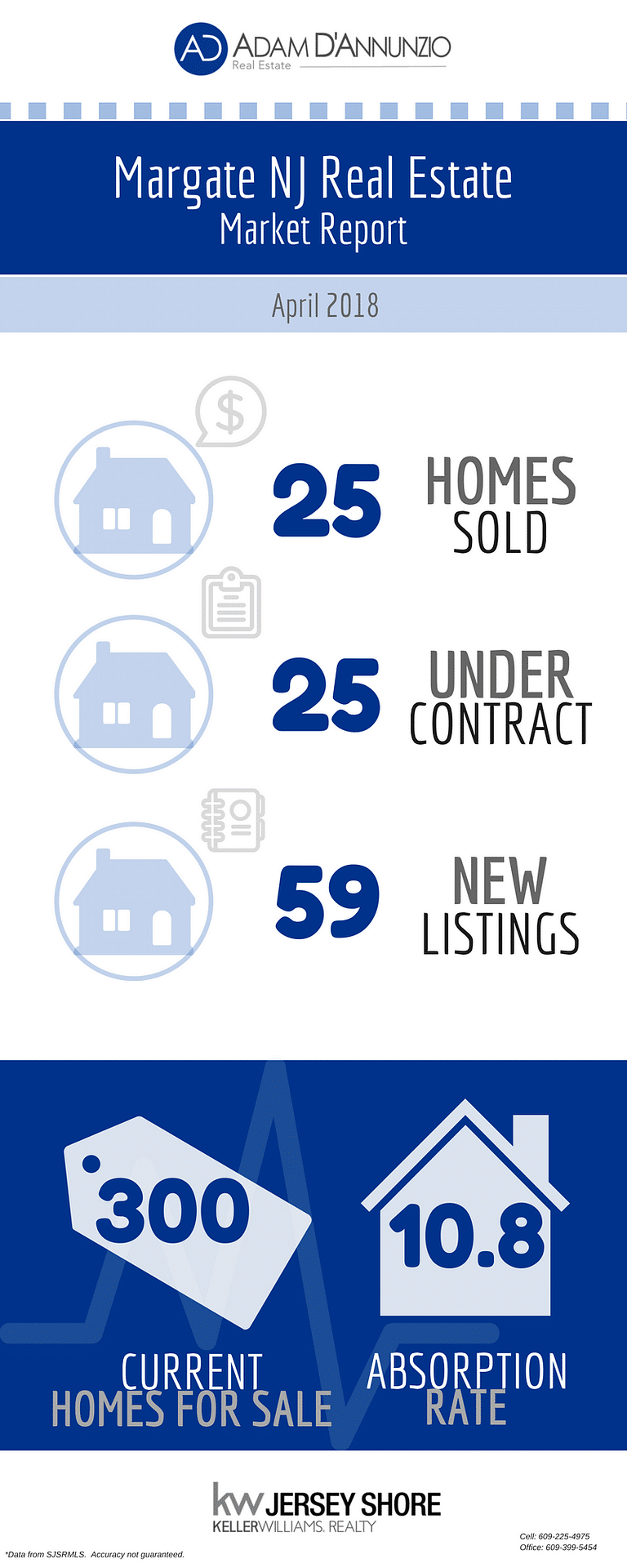 Margate April 2018 Market Report [Infographic]